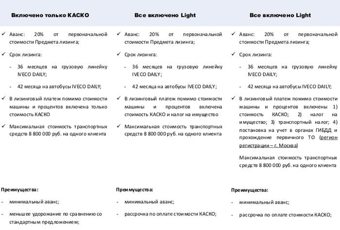 Специальное предложение по финансированию IVECO DAILY