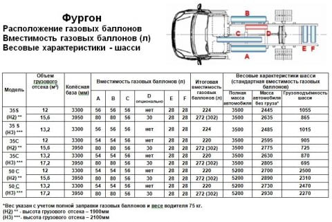 Универсальный автомобиль